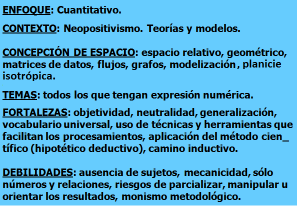 Geografía Cuantitativista