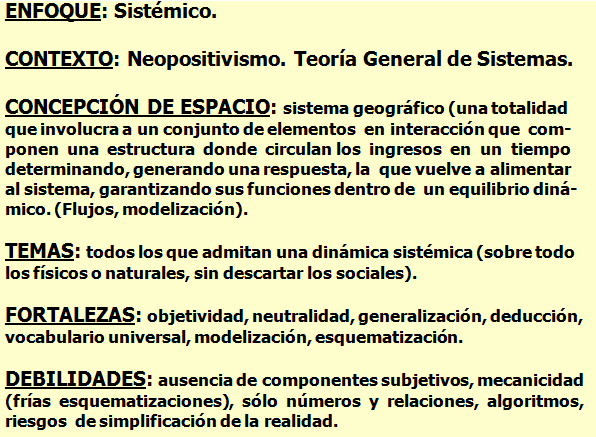 Geografía Sistémica