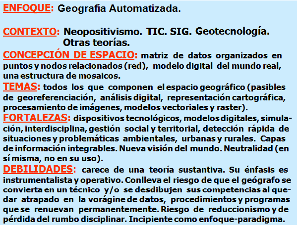 Geografía Automatizada