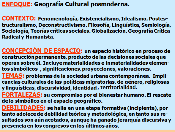 Geografía Cultural Posmoderna