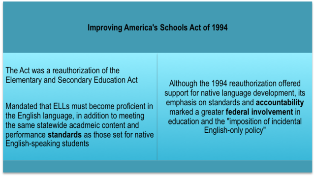 Improving America's Schools Act
