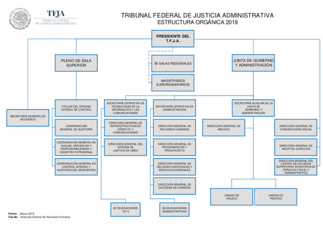 Tribunal Federal de Justicia Administrativa