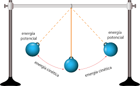 7- Primera Ley de la termodinámica (1824) – Nicolas Léonard Sadi Cornot