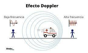 8- Efecto Doppler (1842) – Christian Doppler