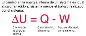 9- Ley de conservación de la energía (1847) – James Prescott Joule