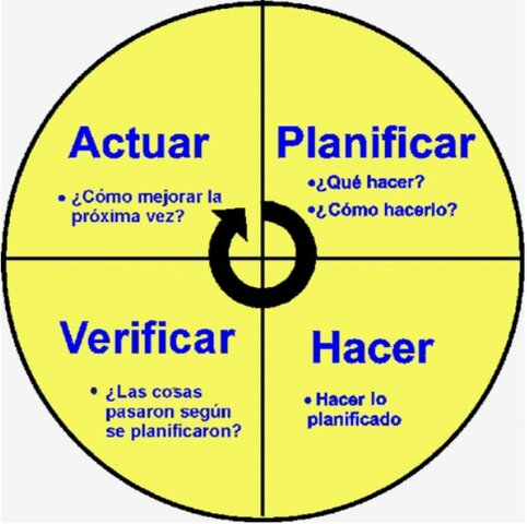 APORTACIONES DE WILLIAM DEMING