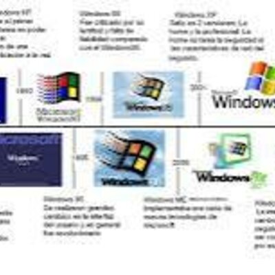 Timeline: windows