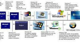 Timeline: windows