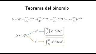 Teorema del Binomio