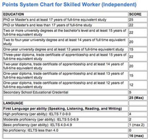 The Points System, 1967