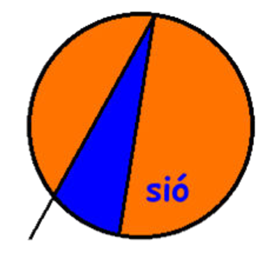 Timeline: linia_temps_zerelsio_(en elaboració)