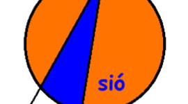 Timeline: linia_temps_zerelsio_(en elaboració)