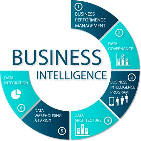 Business Intelligence