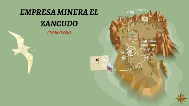 (teoría burocrática) Empresa minera del zancudo