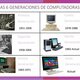 Generaciones de las computadoras