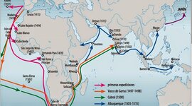 Timeline: Las exploraciones maritimas portuguesas