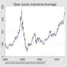 Stock Market Crash Begins Great Depression