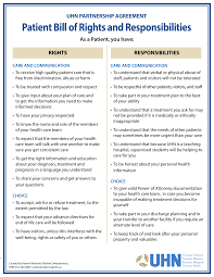 Congressional Defeat of Patient's Bill of Rights Legislation