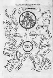 Genealogia degli dei pagani