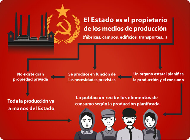 Planes quinqueniales