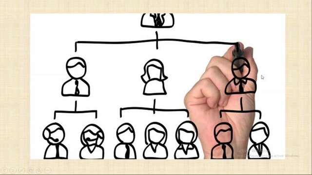 (Teoría neoclasica) Procesos de restauración industrial