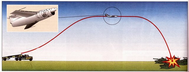 Cuban Missile Crisis