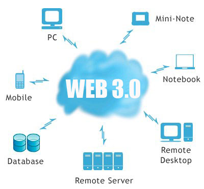 Web 3.0