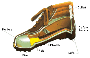 Calzado de protección