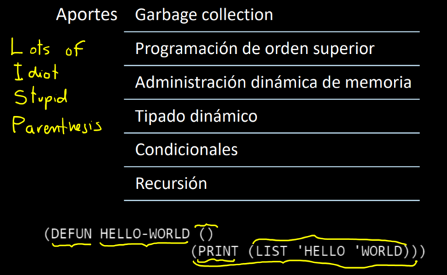 Lisp (List Processor)
