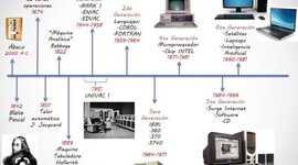 Timeline: Generación De Las Computadoras