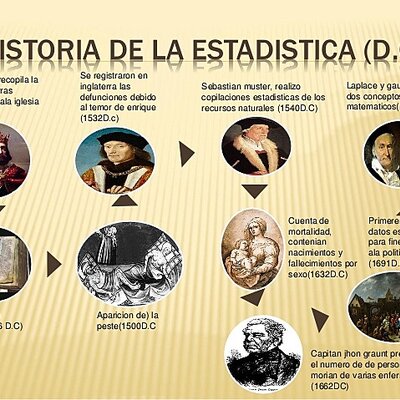Timeline: Historia de la Estadística