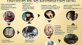 Timeline: Historia de la Estadística