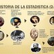 Historia estadisitica