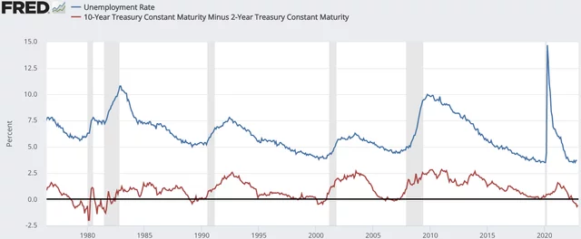 The 1990-1991 recession