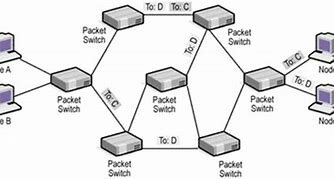 Packet Switching