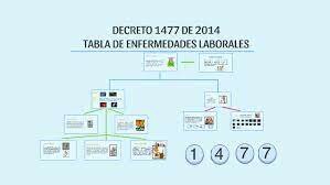 2014 Decreto 1477