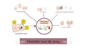 2014 Decreto 1507