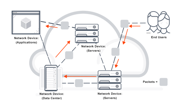 ARPANET connects Stanford and UCLA