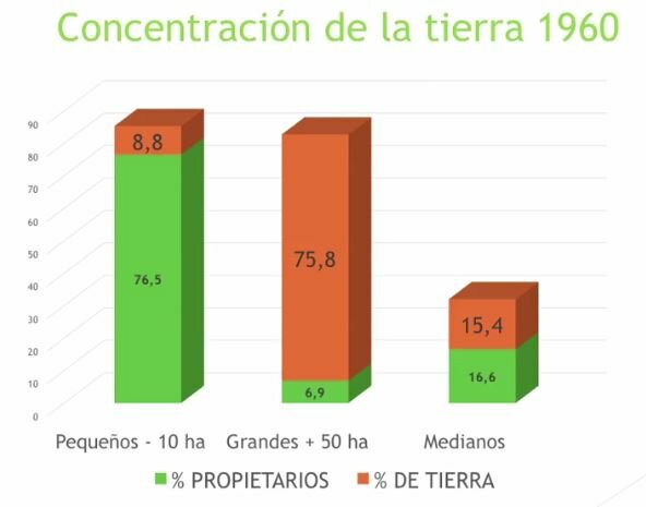 Problema de la tierra