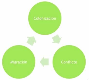 Apropiación monopólica y excluyente de la tierra