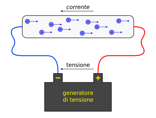 unidad fundamental de la cantidad de electricidad