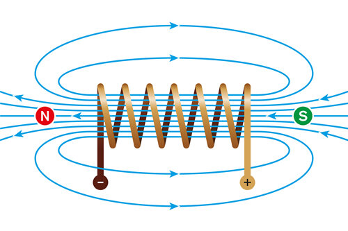 Electromagnetismo y la electroquímica