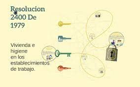 1979 Resolución 2400