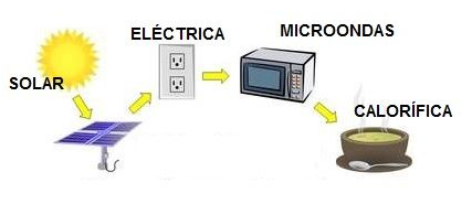 Publicación del "Principio de la conservación de la energía" por Julius von Mayer