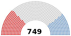 Convenció Nacional