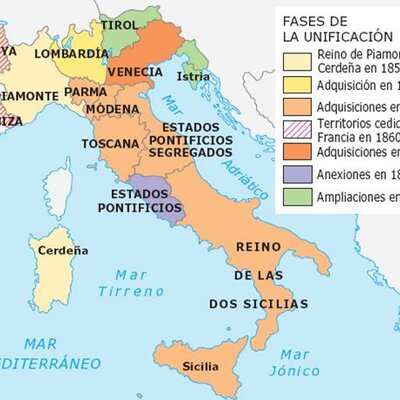 Timeline: De los Estados.