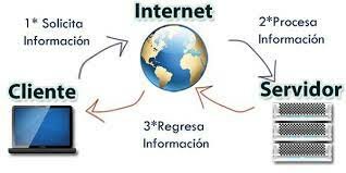 Internet
