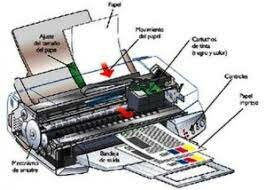 Impresoras de inyección de tinta.