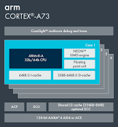 Se lanza el procesador ARM Cortex-A73
