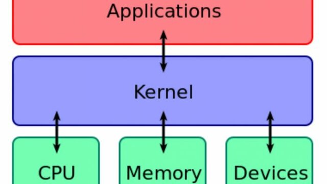 Primer Kernel